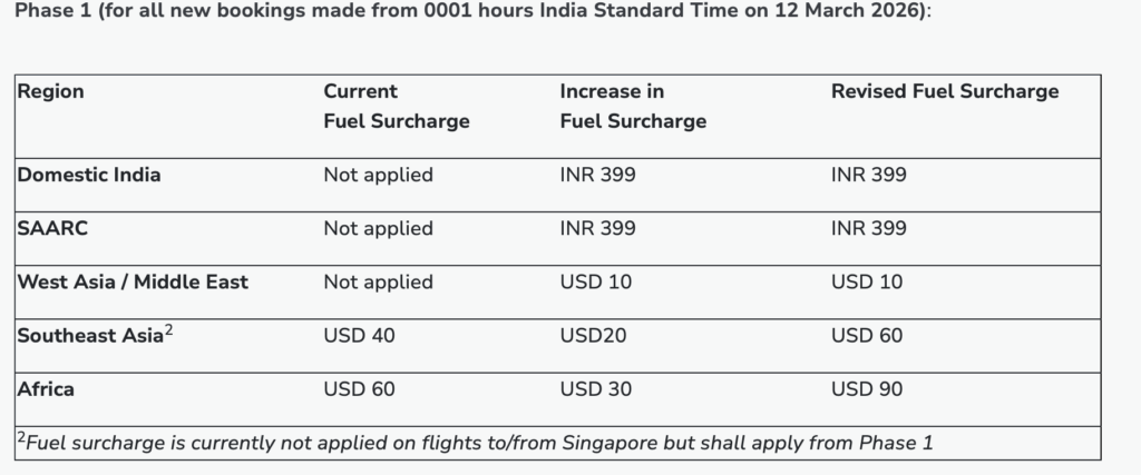 PHASE 1 FUEL SURGE CHARGE FROM AIR INDIA