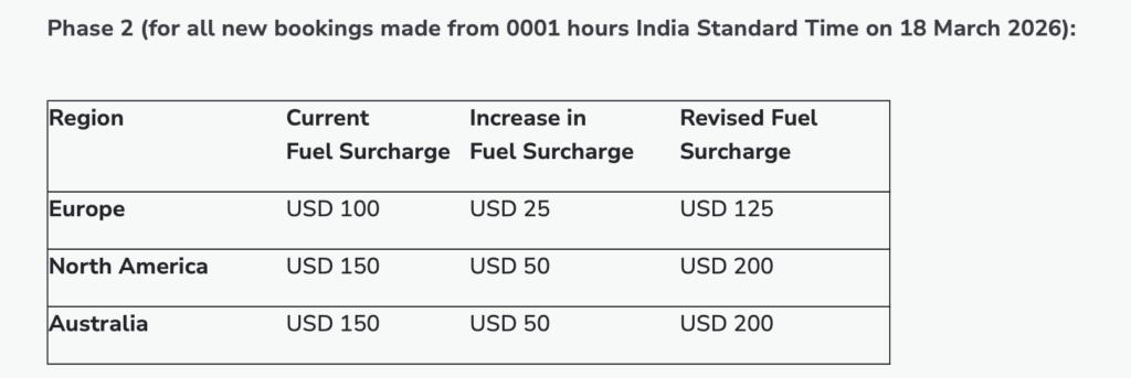 PHASE 1 FUEL SURGE CHARGE FROM AIR INDIA