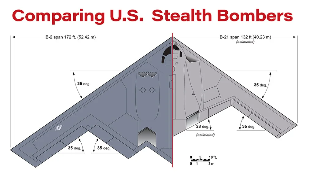 B2 Spirit vs B-21 Raider Comparison